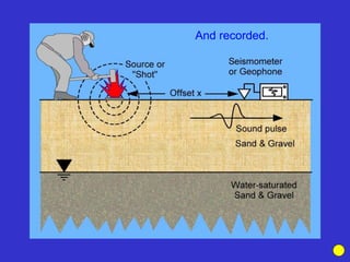 Seismic Rprobing Introduction to Seismic Method | PPTX