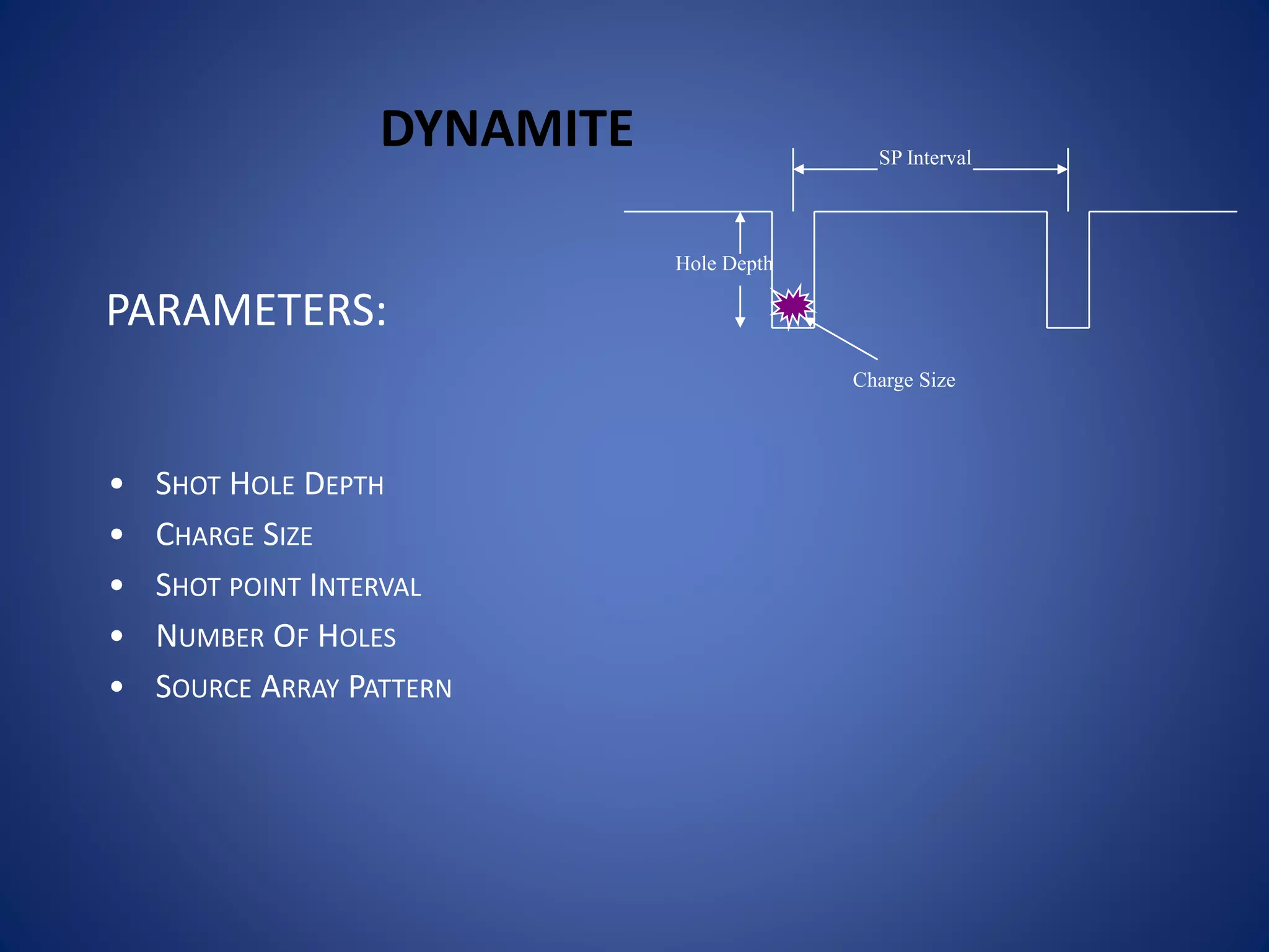 DYNAMITE
• SHOT HOLE DEPTH
• CHARGE SIZE
• SHOT POINT INTERVAL
• NUMBER OF HOLES
• SOURCE ARRAY PATTERN
SP Interval
Hole Depth
Charge Size
PARAMETERS:
 