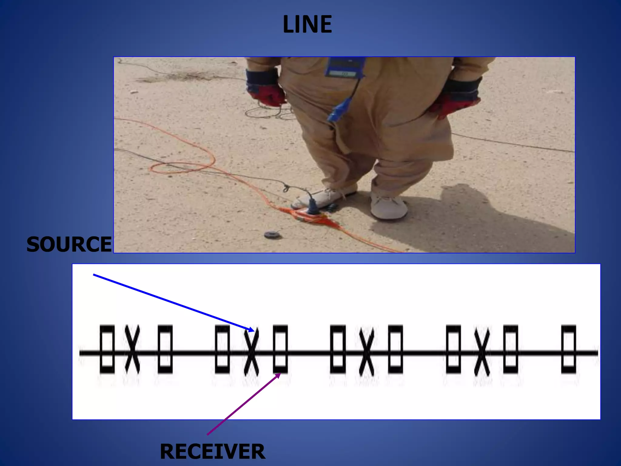 LINE
SOURCE
RECEIVER
 