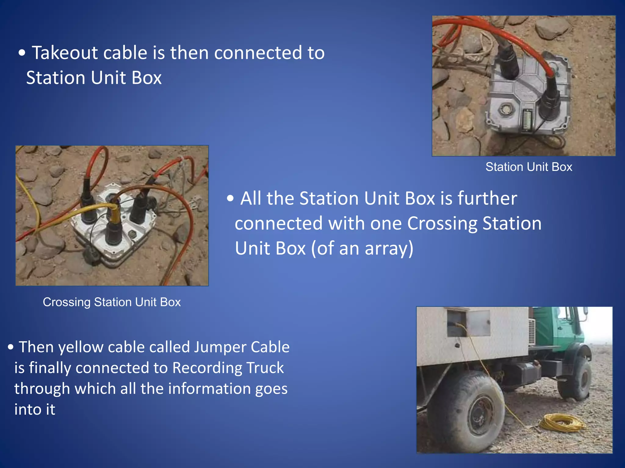 Station Unit Box
• Takeout cable is then connected to
Station Unit Box
Crossing Station Unit Box
• All the Station Unit Box is further
connected with one Crossing Station
Unit Box (of an array)
• Then yellow cable called Jumper Cable
is finally connected to Recording Truck
through which all the information goes
into it
 