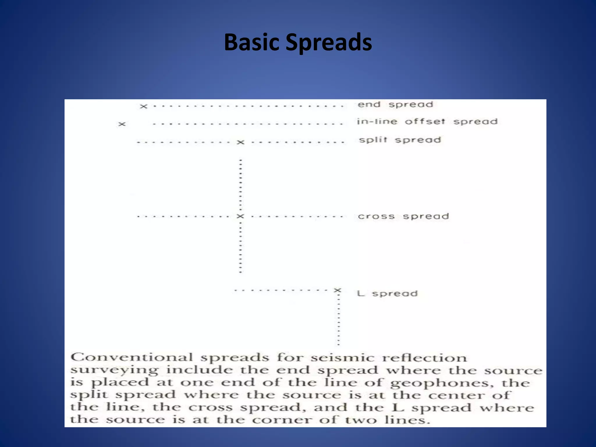 Basic Spreads
 