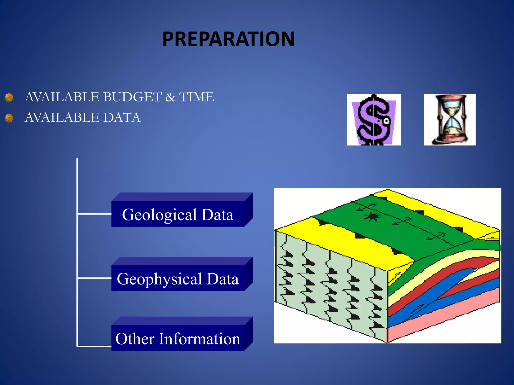 PREPARATION
AVAILABLE BUDGET & TIME
AVAILABLE DATA
Geological Data
Geophysical Data
Other Information
 