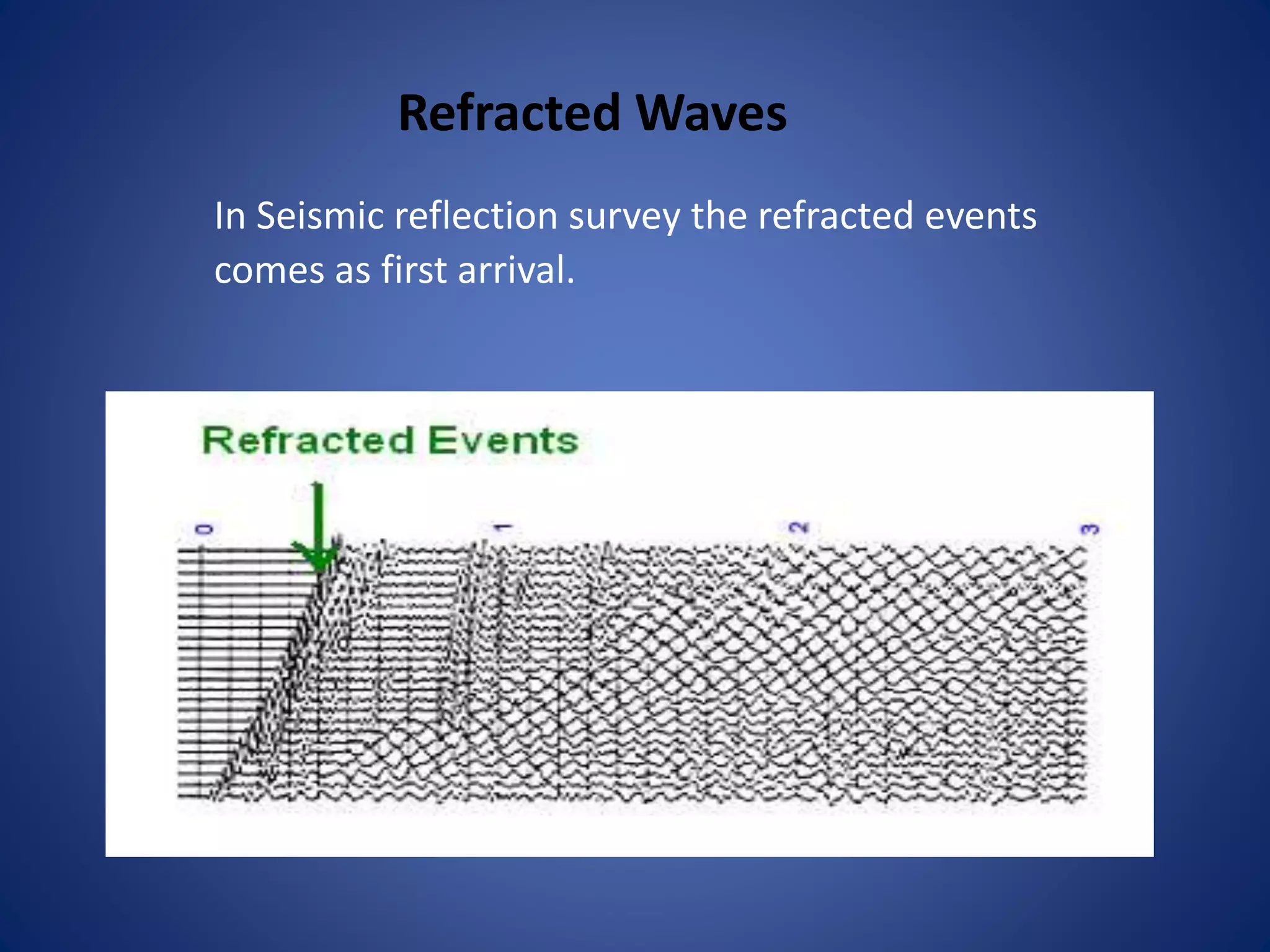 Refracted Waves
In Seismic reflection survey the refracted events
comes as first arrival.
 