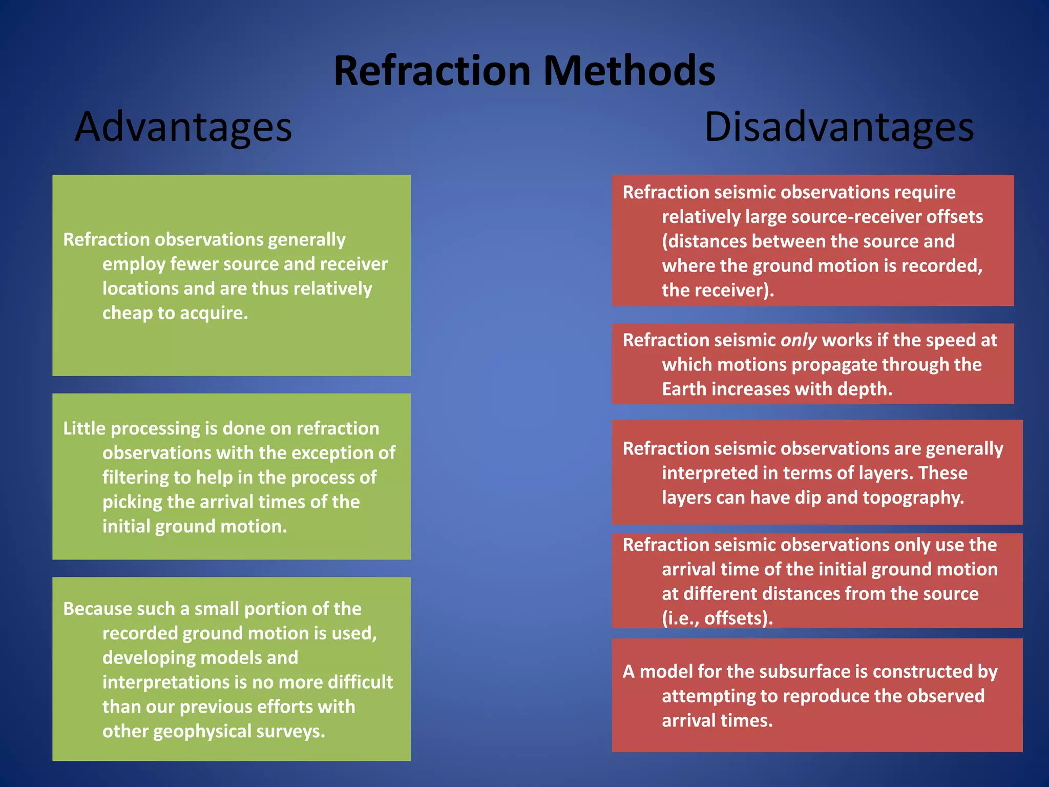 Refraction Methods
Advantages Disadvantages
Refraction observations generally
employ fewer source and receiver
locations and are thus relatively
cheap to acquire.
Little processing is done on refraction
observations with the exception of
filtering to help in the process of
picking the arrival times of the
initial ground motion.
Because such a small portion of the
recorded ground motion is used,
developing models and
interpretations is no more difficult
than our previous efforts with
other geophysical surveys.
Refraction seismic observations require
relatively large source-receiver offsets
(distances between the source and
where the ground motion is recorded,
the receiver).
Refraction seismic only works if the speed at
which motions propagate through the
Earth increases with depth.
Refraction seismic observations are generally
interpreted in terms of layers. These
layers can have dip and topography.
Refraction seismic observations only use the
arrival time of the initial ground motion
at different distances from the source
(i.e., offsets).
A model for the subsurface is constructed by
attempting to reproduce the observed
arrival times.
 