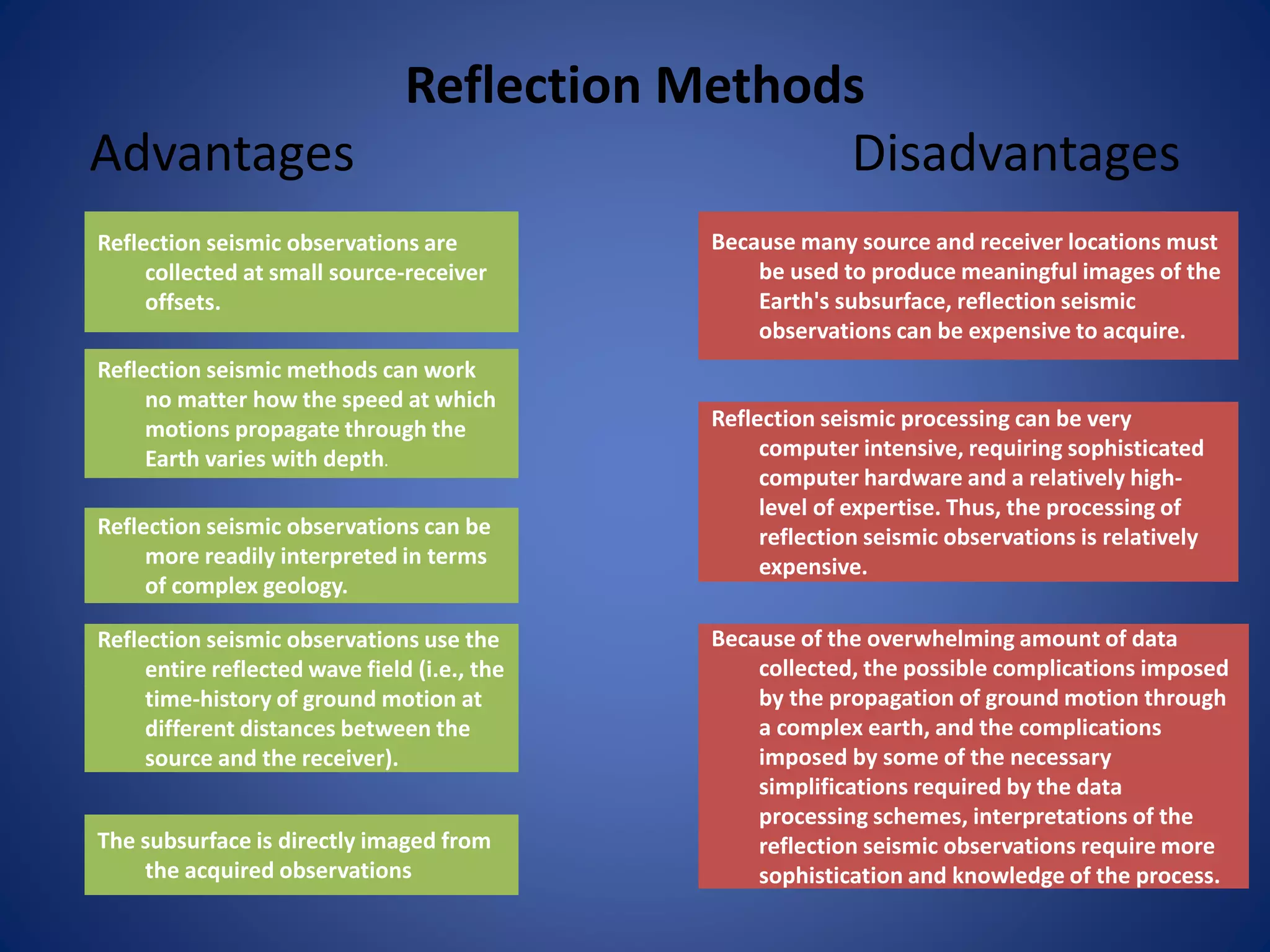 Reflection Methods
Advantages Disadvantages
Reflection seismic observations are
collected at small source-receiver
offsets.
Reflection seismic methods can work
no matter how the speed at which
motions propagate through the
Earth varies with depth.
Reflection seismic observations can be
more readily interpreted in terms
of complex geology.
Reflection seismic observations use the
entire reflected wave field (i.e., the
time-history of ground motion at
different distances between the
source and the receiver).
The subsurface is directly imaged from
the acquired observations
Because many source and receiver locations must
be used to produce meaningful images of the
Earth's subsurface, reflection seismic
observations can be expensive to acquire.
Reflection seismic processing can be very
computer intensive, requiring sophisticated
computer hardware and a relatively high-
level of expertise. Thus, the processing of
reflection seismic observations is relatively
expensive.
Because of the overwhelming amount of data
collected, the possible complications imposed
by the propagation of ground motion through
a complex earth, and the complications
imposed by some of the necessary
simplifications required by the data
processing schemes, interpretations of the
reflection seismic observations require more
sophistication and knowledge of the process.
 