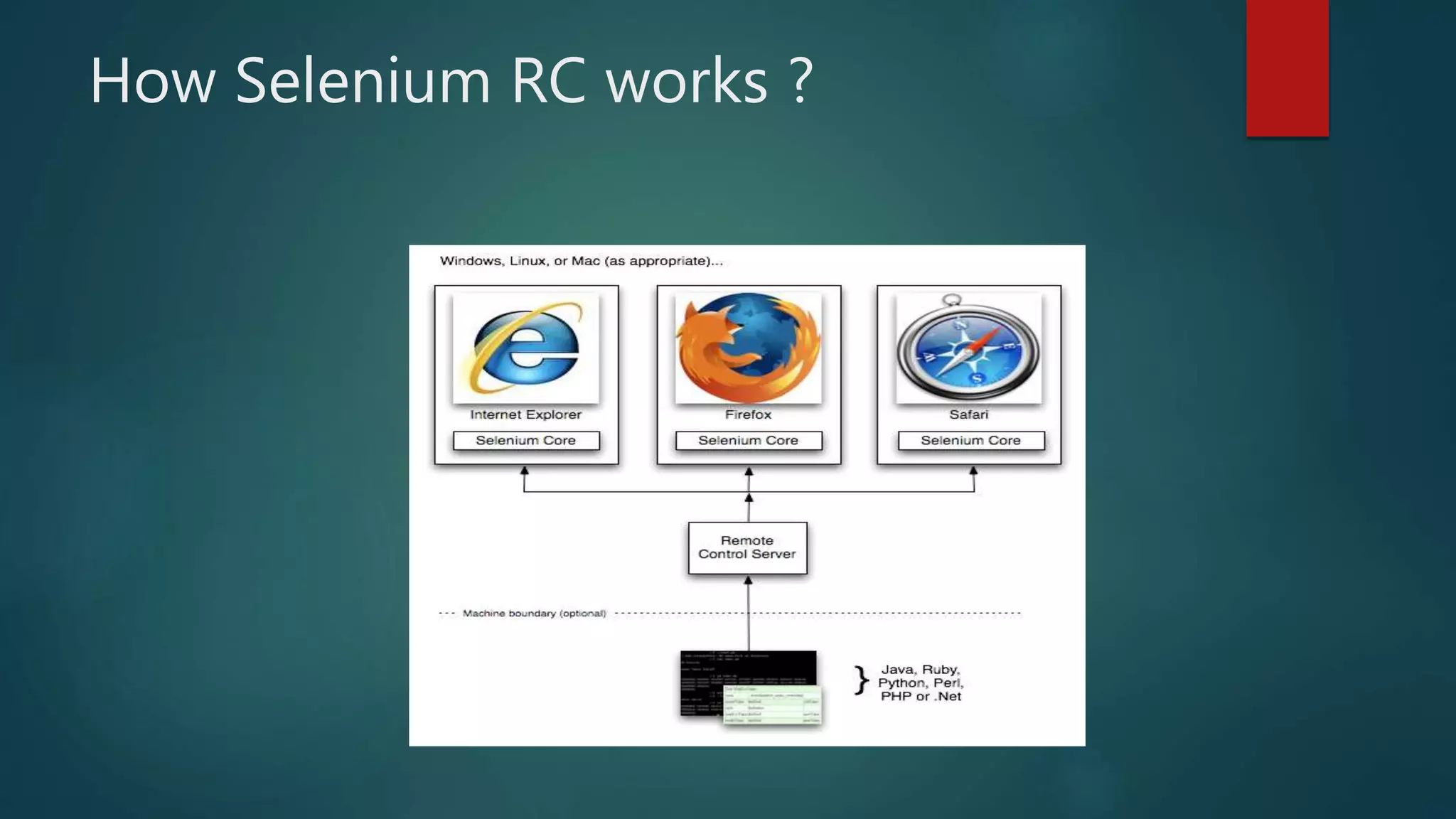 Introduction to selenium | PPT