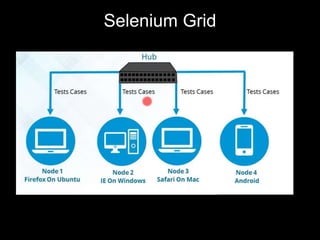Selenium Grid
 