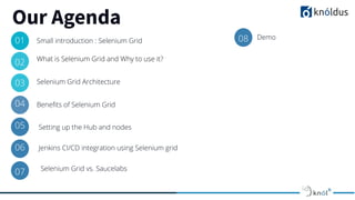 Our Agenda
01 Small introduction : Selenium Grid
03 Selenium Grid Architecture
04
What is Selenium Grid and Why to use it?
05
Beneﬁts of Selenium Grid
Selenium Grid vs. Saucelabs
02
Setting up the Hub and nodes
06 Jenkins CI/CD integration using Selenium grid
07
08 Demo
 