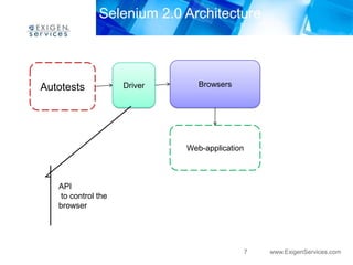 Selenium 2.0 Architecture




Autotests           Driver      Browsers




                             Web-application



   API
   to control the
   browser




                                               7   www.ExigenServices.com
 
