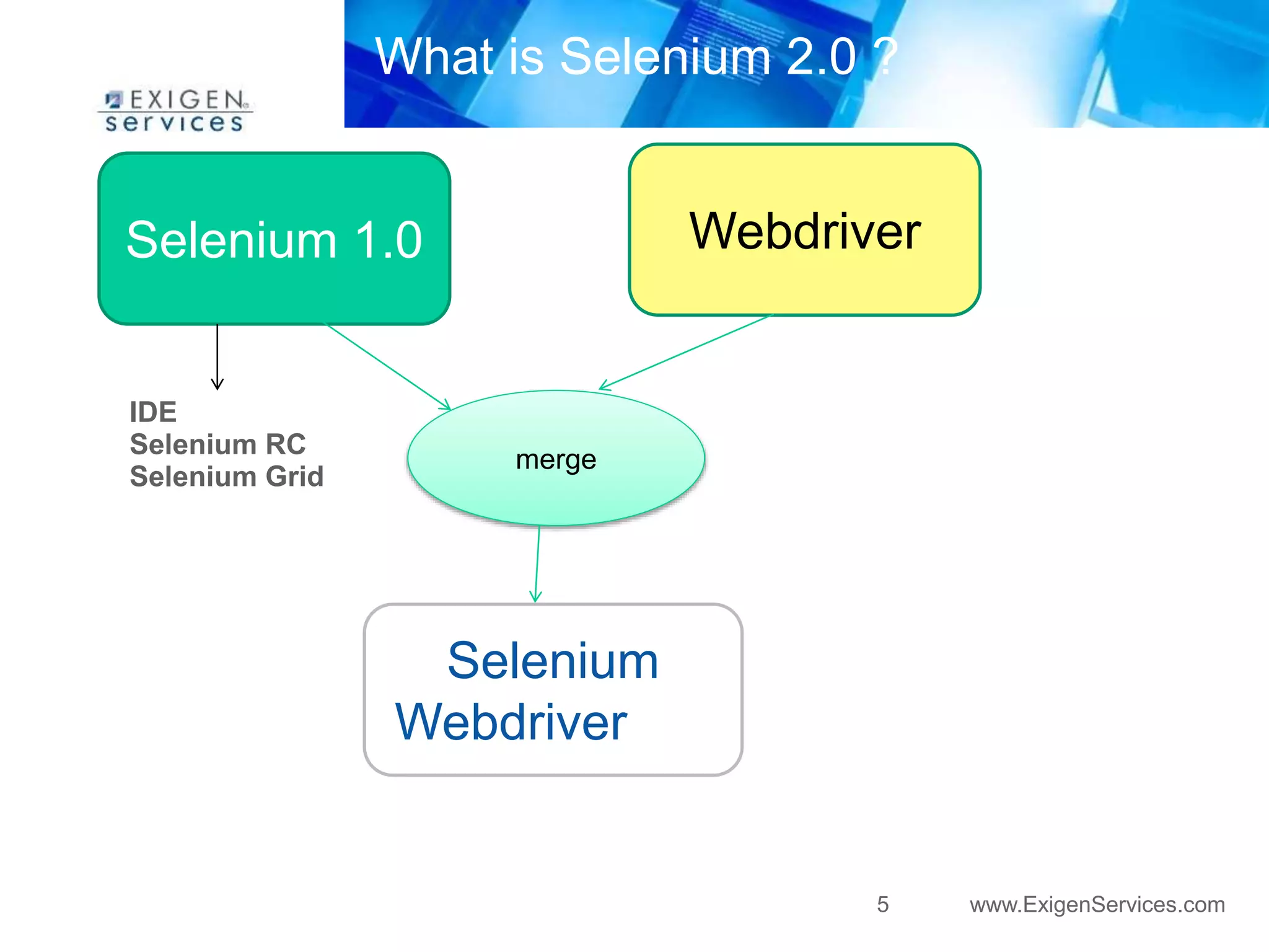 What is Selenium 2.0 ? 
Selenium 1.0 Webdriver 
5 www.ExigenServices.com 
merge 
Selenium 
Webdriver 2.0 
IDE 
Selenium RC 
Selenium Grid 
 