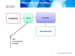 Selenium 2.0 Architecture 
7 www.ExigenServices.com 
Autotests Driver Browsers 
Web-application 
API 
to control the 
browser 
 