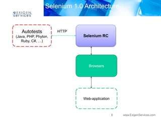 Introduction to selenium web driver | PPTX
