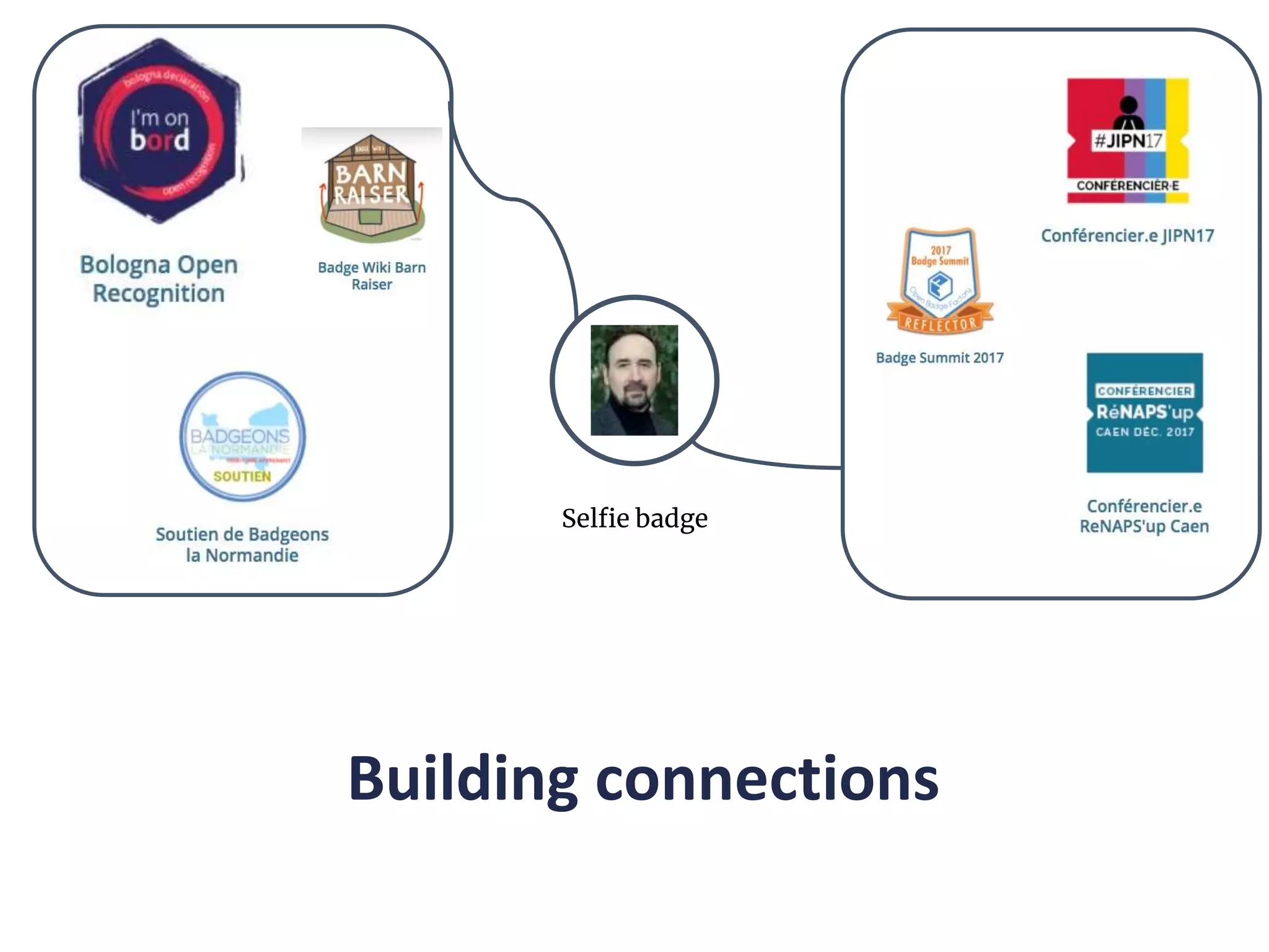 Selfie badge
Building connections
 