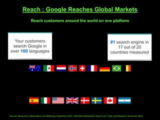 Reach : Google Reaches Global Markets
Sources: Measured by Media Metrix and NetRatings (September 2004); “2005 Web Globalization Report Card,” Byte Level Research (November 2004)
Your customers
search Google in
over 100 languages
#1 search engine in
17 out of 20
countries measured
Reach customers around the world on one platform
 