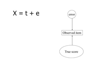 X = t + e
Observed item
True score
error
 