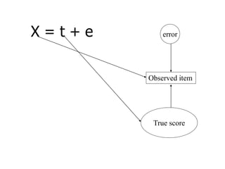 X = t + e
Observed item
True score
error
 