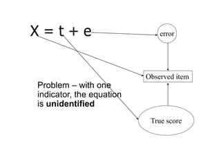 X = t + e
Observed item
True score
error
Problem – with one
indicator, the equation
is unidentified
 