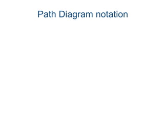 Path Diagram notation
 