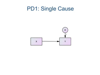 PD1: Single Cause
 