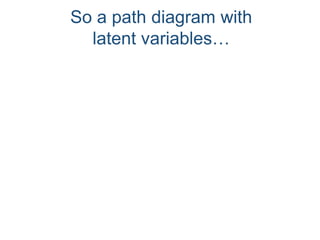 So a path diagram with
latent variables…
 