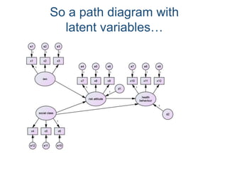 So a path diagram with
latent variables…
 