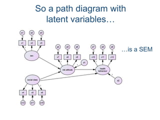 So a path diagram with
latent variables…
…is a SEM
 