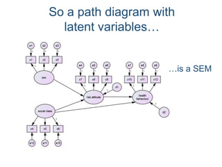 Structural Equation Modeling - ppt download