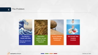 “Liberate your Data”
3
x The Problem
The World is
Awash with Data
Information
‘needles’ are lost
within the Data
‘Haystack’
Current Software
Solutions are
Inadequate
Not enough Data
Analysts
Available
Data Lake, Data Tsunami
and Big Data
 