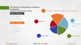 “Liberate your Data”
4
The Solution to Big Data is Cognitive
Computing.
Computers doing the heavy lifting.
Inferencing
Deep Learning Machine Learning
Natural Language
Processing
And many more. But most importantly… Semantic Computing
Cognitive Computing is…
 NOT a technique
 NOT a technology
Cognitive Computing is…
 A generic term
 A mix of Artificial
Intelligence techniques
and technologies
including:
Cognitive Computing is…
 