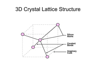 3D Crystal Lattice Structure
 