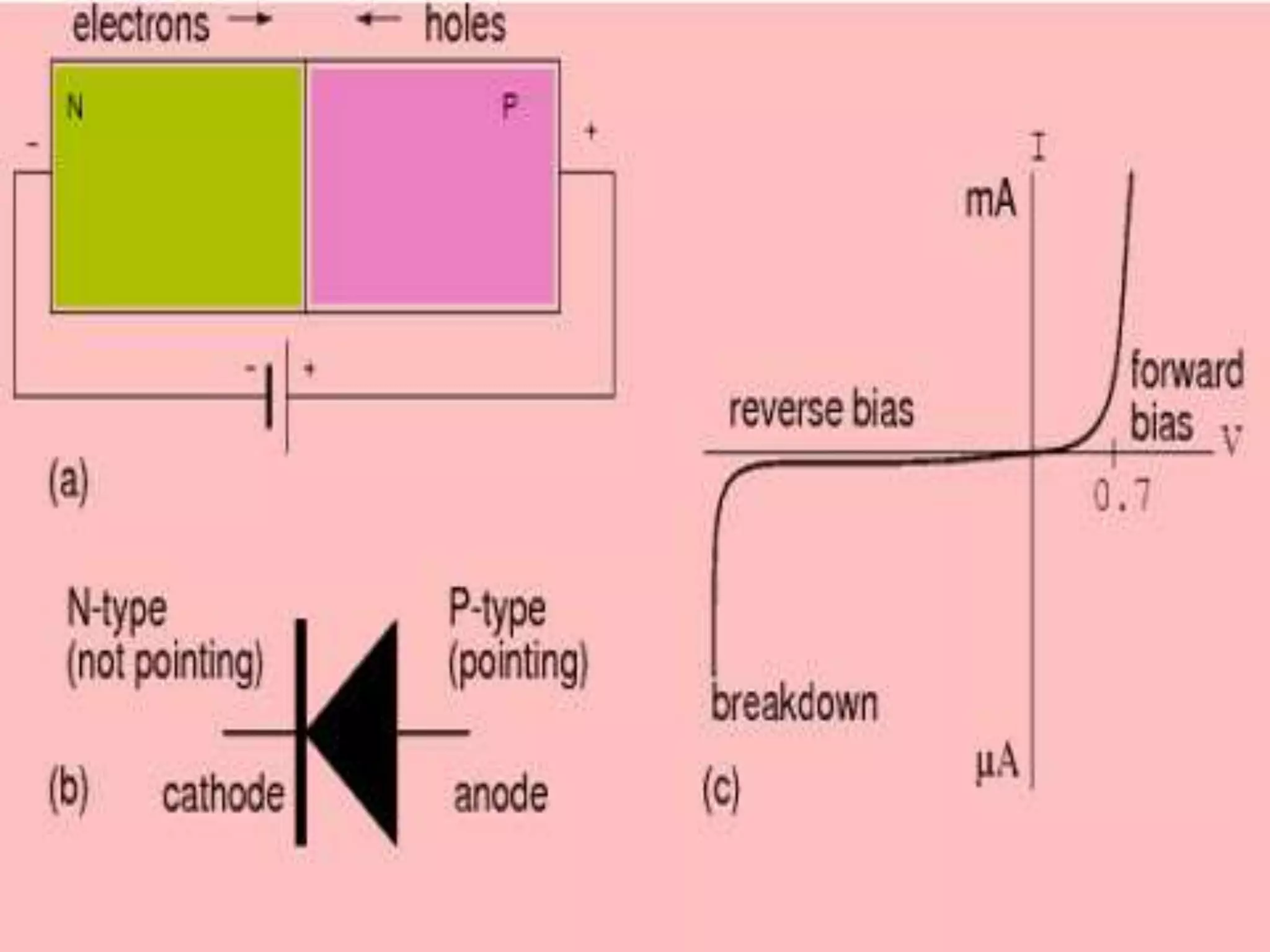 Introduction To Semiconductors Ppt