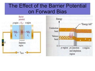 Introduction to semiconductors | PPT