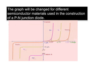 Introduction to semiconductors | PPT
