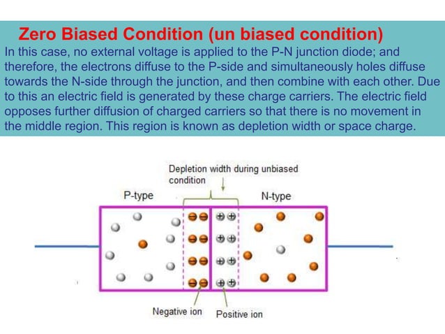 Introduction to semiconductors