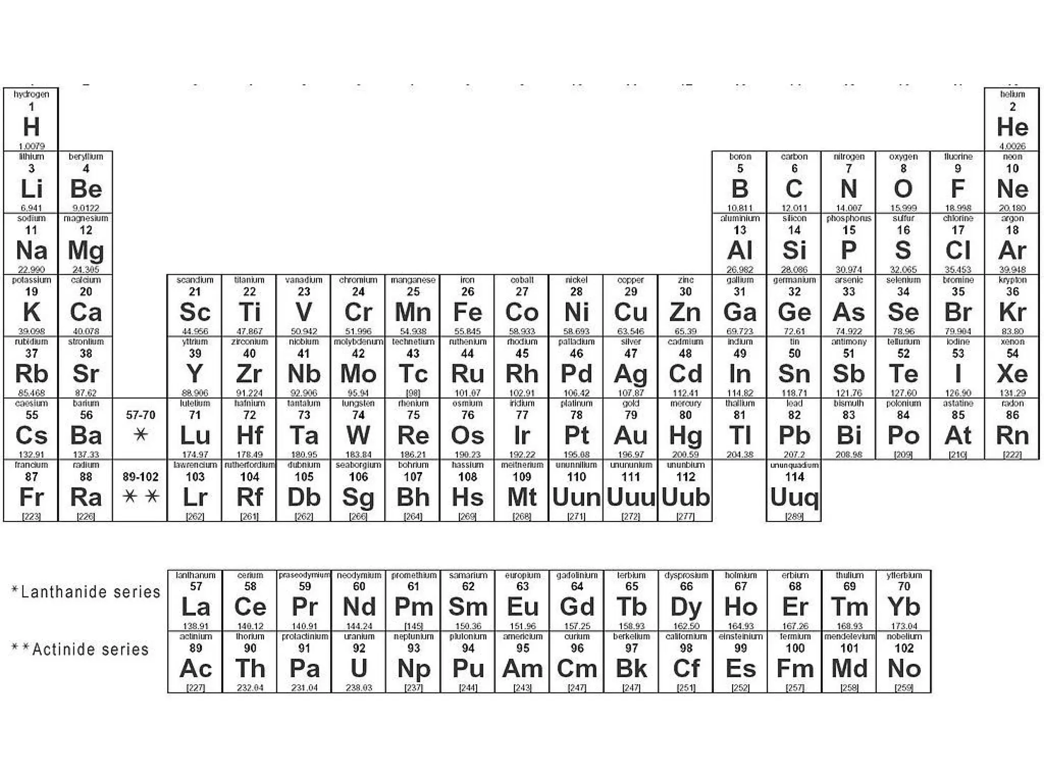 Introduction To Semiconductors Edited Ppt