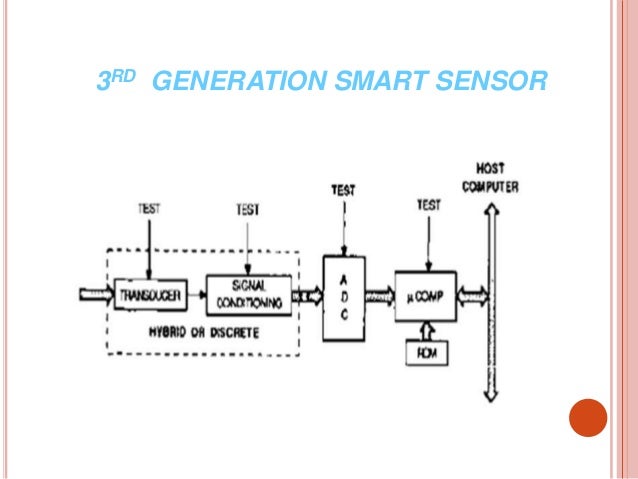 Introduction to sensor
