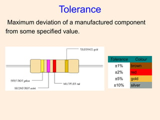 Tolerance
Maximum deviation of a manufactured component
from some specified value.
Tolerance Colour
±1% brown
±2% red
±5% gold
±10% silver
 