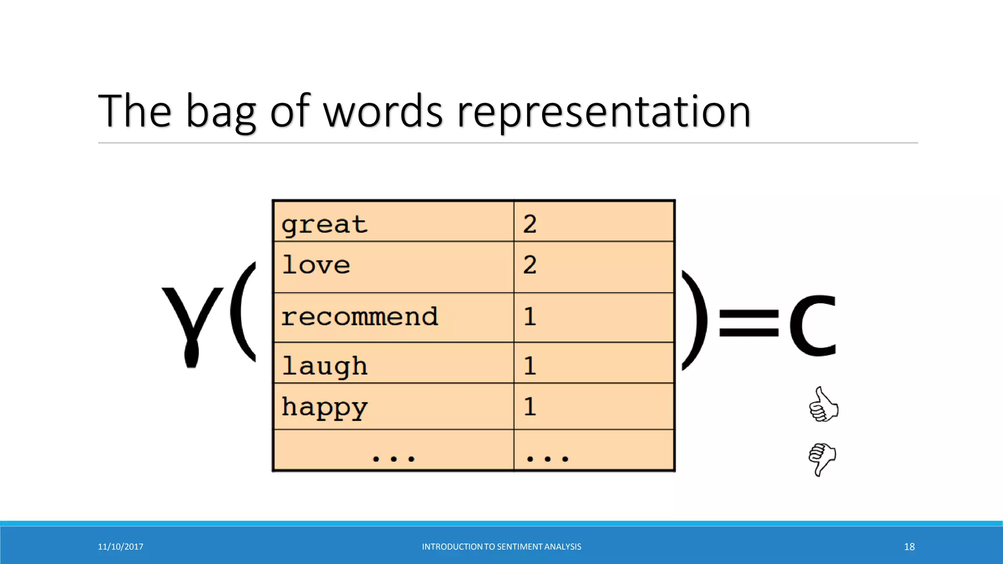 The bag of words representation
11/10/2017 INTRODUCTIONTO SENTIMENTANALYSIS 18
 