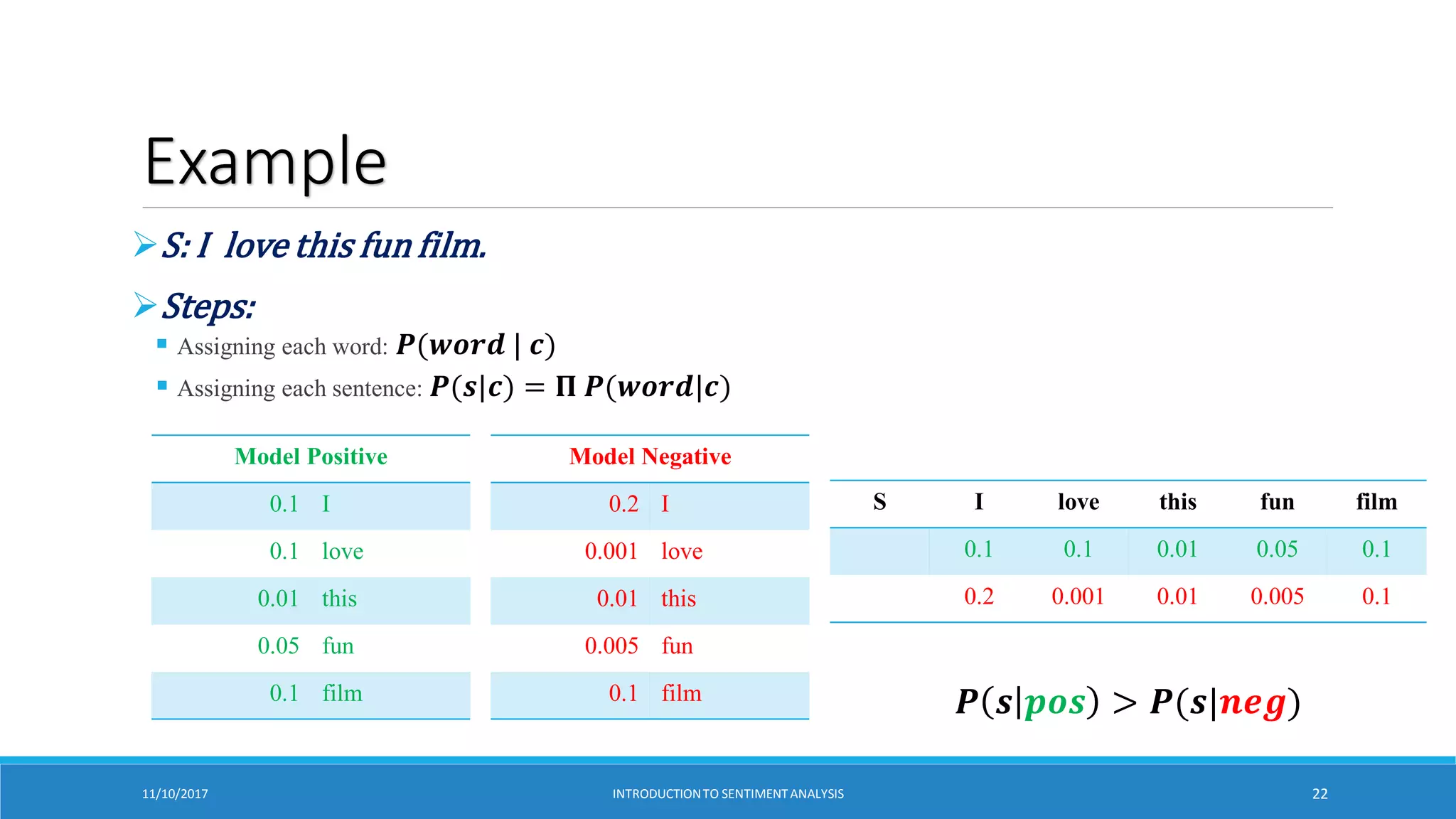 Example
S: I love this fun film.
Steps:
 Assigning each word: 𝑷(𝒘𝒐𝒓𝒅 | 𝒄)
 Assigning each sentence: 𝑷(𝒔|𝒄) = 𝚷 𝑷(𝒘𝒐𝒓𝒅|𝒄)
Model Positive
0.1 I
0.1 love
0.01 this
0.05 fun
0.1 film
Model Negative
0.2 I
0.001 love
0.01 this
0.005 fun
0.1 film
S I love this fun film
0.1 0.1 0.01 0.05 0.1
0.2 0.001 0.01 0.005 0.1
𝑷 𝒔 𝒑𝒐𝒔 > 𝑷(𝒔|𝒏𝒆𝒈)
11/10/2017 INTRODUCTIONTO SENTIMENTANALYSIS 22
 