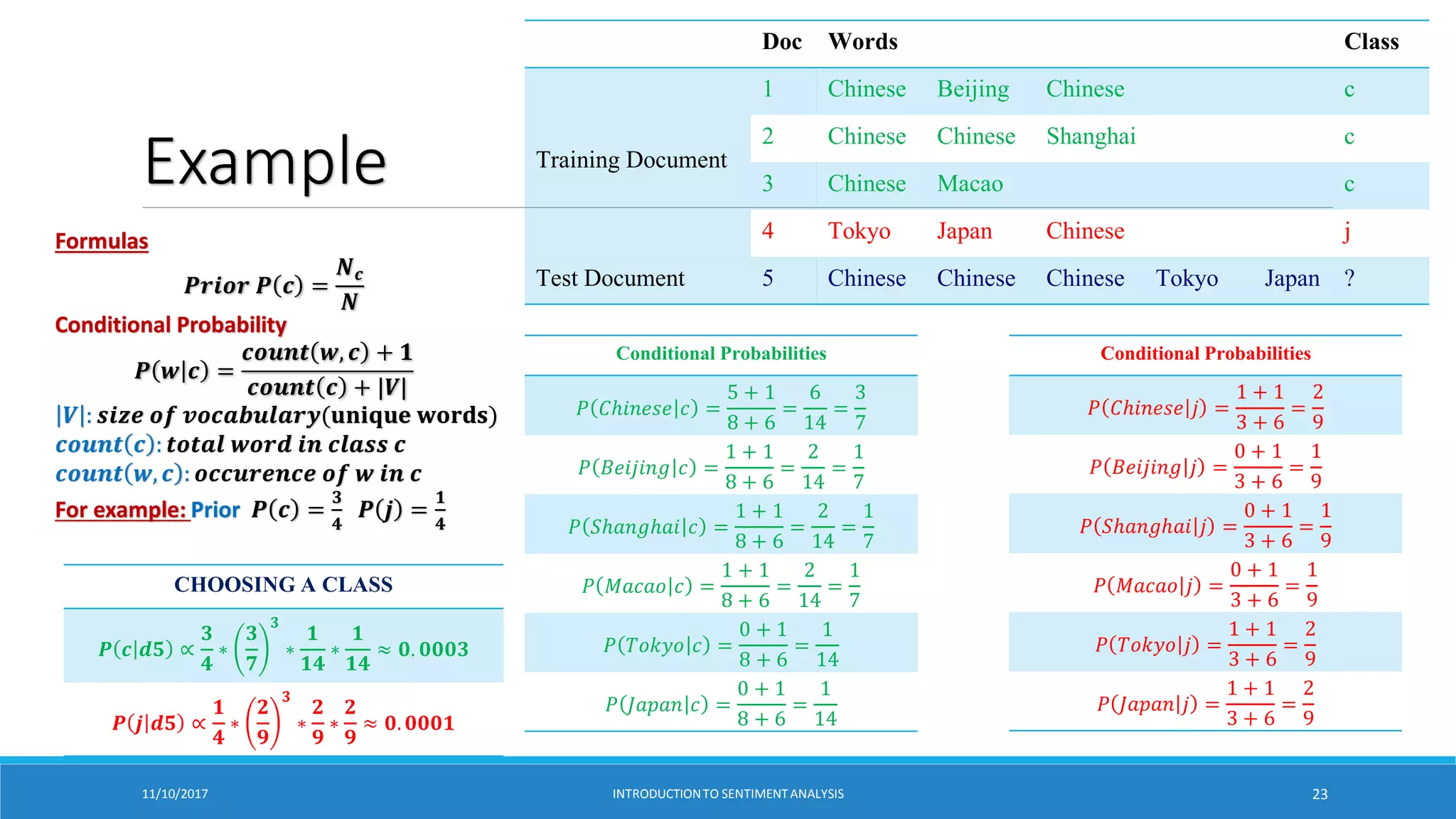 Example
Doc Words Class
Training Document
1 Chinese Beijing Chinese c
2 Chinese Chinese Shanghai c
3 Chinese Macao c
4 Tokyo Japan Chinese j
Test Document 5 Chinese Chinese Chinese Tokyo Japan ?
Formulas
𝑷𝒓𝒊𝒐𝒓 𝑷 𝒄 =
𝑵𝒄
𝑵
Conditional Probability
𝑷 𝒘 𝒄 =
𝒄𝒐𝒖𝒏𝒕 𝒘, 𝒄 + 𝟏
𝒄𝒐𝒖𝒏𝒕 𝒄 + |𝑽|
𝑽 : 𝒔𝒊𝒛𝒆 𝒐𝒇 𝒗𝒐𝒄𝒂𝒃𝒖𝒍𝒂𝒓𝒚(𝐮𝐧𝐢𝐪𝐮𝐞 𝐰𝐨𝐫𝐝𝐬)
𝒄𝒐𝒖𝒏𝒕 𝒄 : 𝒕𝒐𝒕𝒂𝒍 𝒘𝒐𝒓𝒅 𝒊𝒏 𝒄𝒍𝒂𝒔𝒔 𝒄
𝒄𝒐𝒖𝒏𝒕 𝒘, 𝒄 : 𝒐𝒄𝒄𝒖𝒓𝒆𝒏𝒄𝒆 𝒐𝒇 𝒘 𝒊𝒏 𝒄
For example: Prior 𝑷 𝒄 =
𝟑
𝟒
𝑷 𝒋 =
𝟏
𝟒
Conditional Probabilities
𝑃 𝐶ℎ𝑖𝑛𝑒𝑠𝑒 𝑐 =
5 + 1
8 + 6
=
6
14
=
3
7
𝑃 𝐵𝑒𝑖𝑗𝑖𝑛𝑔 𝑐 =
1 + 1
8 + 6
=
2
14
=
1
7
𝑃 𝑆ℎ𝑎𝑛𝑔ℎ𝑎𝑖 𝑐 =
1 + 1
8 + 6
=
2
14
=
1
7
𝑃 𝑀𝑎𝑐𝑎𝑜 𝑐 =
1 + 1
8 + 6
=
2
14
=
1
7
𝑃 𝑇𝑜𝑘𝑦𝑜 𝑐 =
0 + 1
8 + 6
=
1
14
𝑃 𝐽𝑎𝑝𝑎𝑛 𝑐 =
0 + 1
8 + 6
=
1
14
Conditional Probabilities
𝑃 𝐶ℎ𝑖𝑛𝑒𝑠𝑒 𝑗 =
1 + 1
3 + 6
=
2
9
𝑃 𝐵𝑒𝑖𝑗𝑖𝑛𝑔 𝑗 =
0 + 1
3 + 6
=
1
9
𝑃 𝑆ℎ𝑎𝑛𝑔ℎ𝑎𝑖 𝑗 =
0 + 1
3 + 6
=
1
9
𝑃 𝑀𝑎𝑐𝑎𝑜 𝑗 =
0 + 1
3 + 6
=
1
9
𝑃 𝑇𝑜𝑘𝑦𝑜 𝑗 =
1 + 1
3 + 6
=
2
9
𝑃 𝐽𝑎𝑝𝑎𝑛 𝑗 =
1 + 1
3 + 6
=
2
9
CHOOSING A CLASS
𝑷 𝒄 𝒅𝟓 ∝
𝟑
𝟒
∗
𝟑
𝟕
𝟑
∗
𝟏
𝟏𝟒
∗
𝟏
𝟏𝟒
≈ 𝟎. 𝟎𝟎𝟎𝟑
𝑷 𝒋 𝒅𝟓 ∝
𝟏
𝟒
∗
𝟐
𝟗
𝟑
∗
𝟐
𝟗
∗
𝟐
𝟗
≈ 𝟎. 𝟎𝟎𝟎𝟏
11/10/2017 INTRODUCTIONTO SENTIMENTANALYSIS 23
 