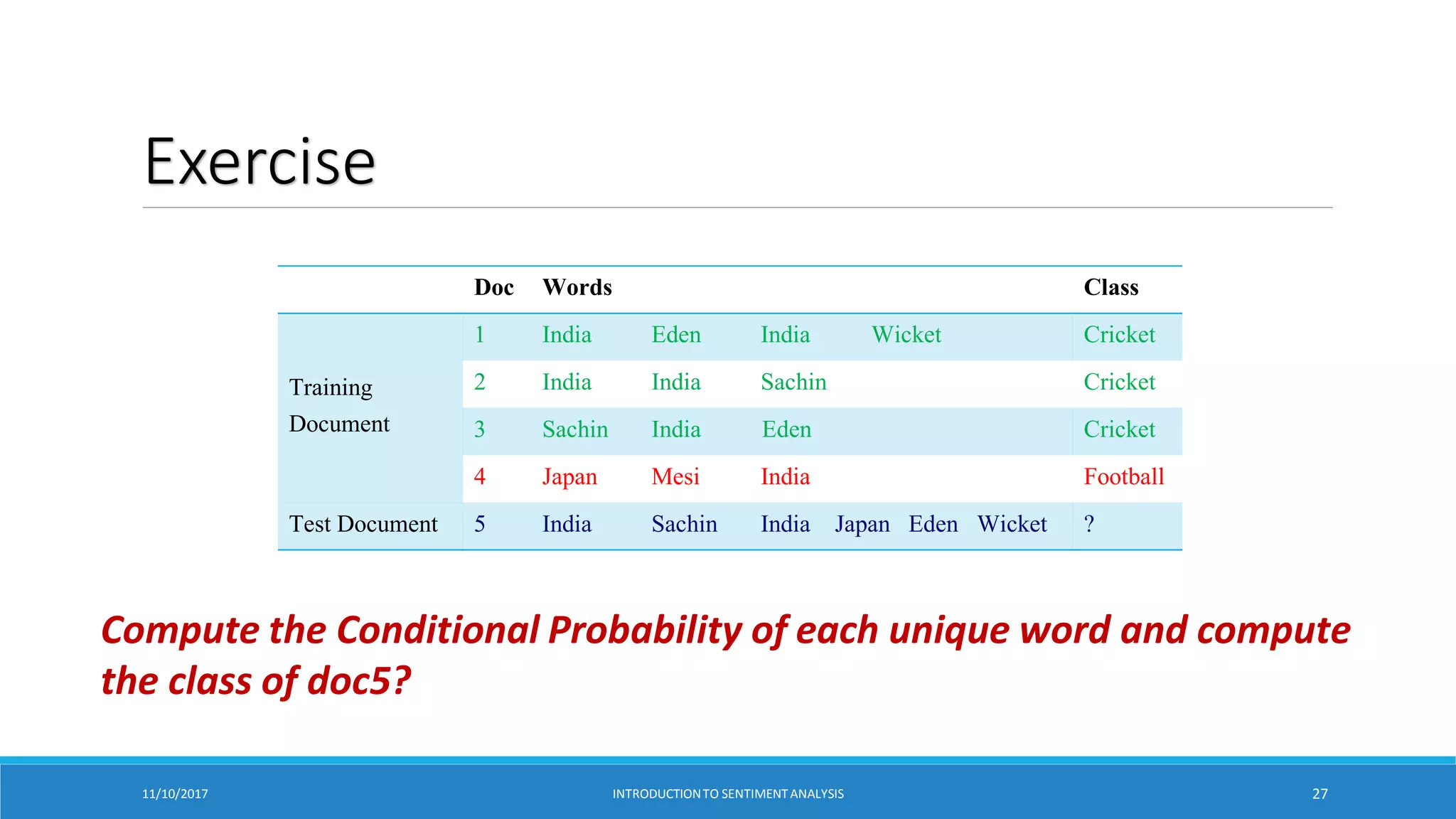 Exercise
Doc Words Class
Training
Document
1 India Eden India Wicket Cricket
2 India India Sachin Cricket
3 Sachin India Eden Cricket
4 Japan Mesi India Football
Test Document 5 India Sachin India Japan Eden Wicket ?
11/10/2017 INTRODUCTIONTO SENTIMENTANALYSIS 27
Compute the Conditional Probability of each unique word and compute
the class of doc5?
 