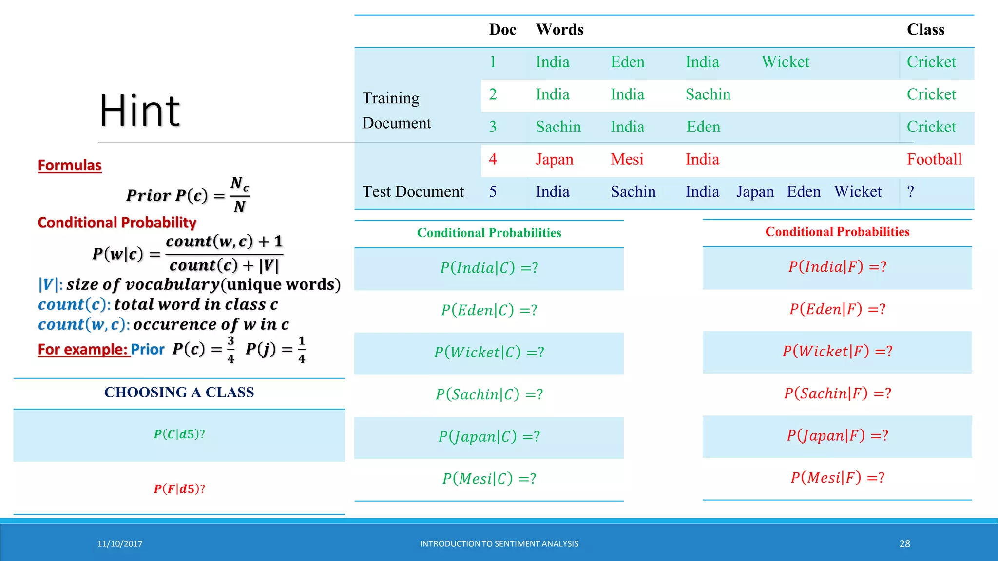 Hint
Doc Words Class
Training
Document
1 India Eden India Wicket Cricket
2 India India Sachin Cricket
3 Sachin India Eden Cricket
4 Japan Mesi India Football
Test Document 5 India Sachin India Japan Eden Wicket ?
Formulas
𝑷𝒓𝒊𝒐𝒓 𝑷 𝒄 =
𝑵𝒄
𝑵
Conditional Probability
𝑷 𝒘 𝒄 =
𝒄𝒐𝒖𝒏𝒕 𝒘, 𝒄 + 𝟏
𝒄𝒐𝒖𝒏𝒕 𝒄 + |𝑽|
𝑽 : 𝒔𝒊𝒛𝒆 𝒐𝒇 𝒗𝒐𝒄𝒂𝒃𝒖𝒍𝒂𝒓𝒚(𝐮𝐧𝐢𝐪𝐮𝐞 𝐰𝐨𝐫𝐝𝐬)
𝒄𝒐𝒖𝒏𝒕 𝒄 : 𝒕𝒐𝒕𝒂𝒍 𝒘𝒐𝒓𝒅 𝒊𝒏 𝒄𝒍𝒂𝒔𝒔 𝒄
𝒄𝒐𝒖𝒏𝒕 𝒘, 𝒄 : 𝒐𝒄𝒄𝒖𝒓𝒆𝒏𝒄𝒆 𝒐𝒇 𝒘 𝒊𝒏 𝒄
For example: Prior 𝑷 𝒄 =
𝟑
𝟒
𝑷 𝒋 =
𝟏
𝟒
Conditional Probabilities
𝑃 𝐼𝑛𝑑𝑖𝑎 𝐶 =?
𝑃 𝐸𝑑𝑒𝑛 𝐶 =?
𝑃 𝑊𝑖𝑐𝑘𝑒𝑡 𝐶 =?
𝑃 𝑆𝑎𝑐ℎ𝑖𝑛 𝐶 =?
𝑃 𝐽𝑎𝑝𝑎𝑛 𝐶 =?
𝑃 𝑀𝑒𝑠𝑖 𝐶 =?
11/10/2017 INTRODUCTIONTO SENTIMENTANALYSIS 28
Conditional Probabilities
𝑃 𝐼𝑛𝑑𝑖𝑎 𝐹 =?
𝑃 𝐸𝑑𝑒𝑛 𝐹 =?
𝑃 𝑊𝑖𝑐𝑘𝑒𝑡 𝐹 =?
𝑃 𝑆𝑎𝑐ℎ𝑖𝑛 𝐹 =?
𝑃 𝐽𝑎𝑝𝑎𝑛 𝐹 =?
𝑃 𝑀𝑒𝑠𝑖 𝐹 =?
CHOOSING A CLASS
𝑷 𝑪 𝒅𝟓 ?
𝑷 𝑭 𝒅𝟓 ?
 
