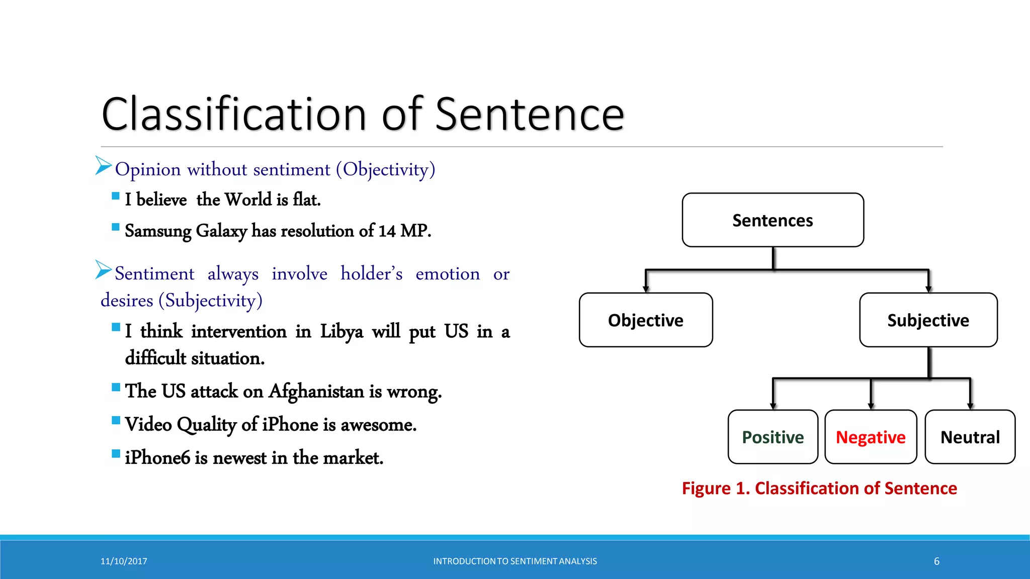 Classification of Sentence
Opinion without sentiment (Objectivity)
I believe the World is flat.
Samsung Galaxy has resolution of 14 MP.
Sentiment always involve holder’s emotion or
desires (Subjectivity)
I think intervention in Libya will put US in a
difficult situation.
The US attack on Afghanistan is wrong.
Video Quality of iPhone is awesome.
iPhone6 is newest in the market.
Sentences
Objective Subjective
Positive Negative Neutral
Figure 1. Classification of Sentence
11/10/2017 INTRODUCTIONTO SENTIMENTANALYSIS 6
 