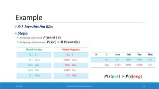 Example
S: I love this fun film.
Steps:
 Assigning each word: 𝑷(𝒘𝒐𝒓𝒅 | 𝒄)
 Assigning each sentence: 𝑷(𝒔|𝒄) = 𝚷 𝑷(𝒘𝒐𝒓𝒅|𝒄)
Model Positive
0.1 I
0.1 love
0.01 this
0.05 fun
0.1 film
Model Negative
0.2 I
0.001 love
0.01 this
0.005 fun
0.1 film
S I love this fun film
0.1 0.1 0.01 0.05 0.1
0.2 0.001 0.01 0.005 0.1
𝑷 𝒔 𝒑𝒐𝒔 > 𝑷(𝒔|𝒏𝒆𝒈)
11/10/2017 INTRODUCTIONTO SENTIMENTANALYSIS 22
 