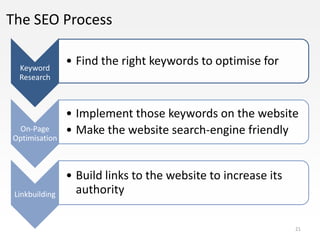 The SEO Process

  Keyword
                • Find the right keywords to optimise for
  Research



                • Implement those keywords on the website
 On-Page        • Make the website search-engine friendly
Optimisation



                • Build links to the website to increase its
 Linkbuilding     authority

                                                               21
 