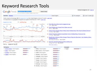 Keyword Research Tools




                         28
 