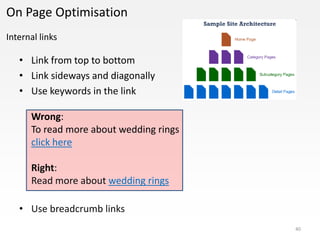 On Page Optimisation
Internal links

   • Link from top to bottom
   • Link sideways and diagonally
   • Use keywords in the link

      Wrong:
      To read more about wedding rings
      click here

      Right:
      Read more about wedding rings

   • Use breadcrumb links
                                         40
 