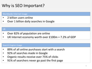 Why is SEO Important?
Worldwide Internet Usage
•    2 billion users online
•    Over 1 billion daily searches in Google

UK
•    Over 82% of population are online
•    UK Internet economy worth over £100m = 7.2% of GDP

Search Engine Usage
•    89% of all online purchases start with a search
•    92% of searches made in Google
•    Organic results receive over 75% of clicks
•    91% of searchers never go past the first page
                                                          9
 