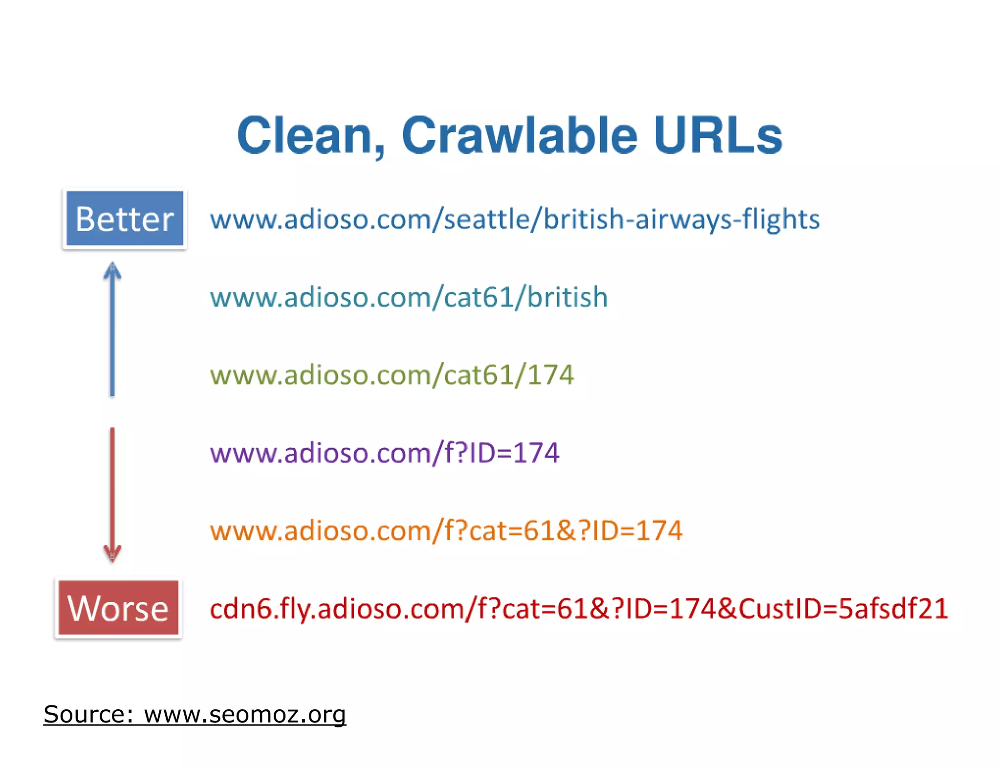 Source: www.seomoz.org
                         BOS   Adwords webinar
 