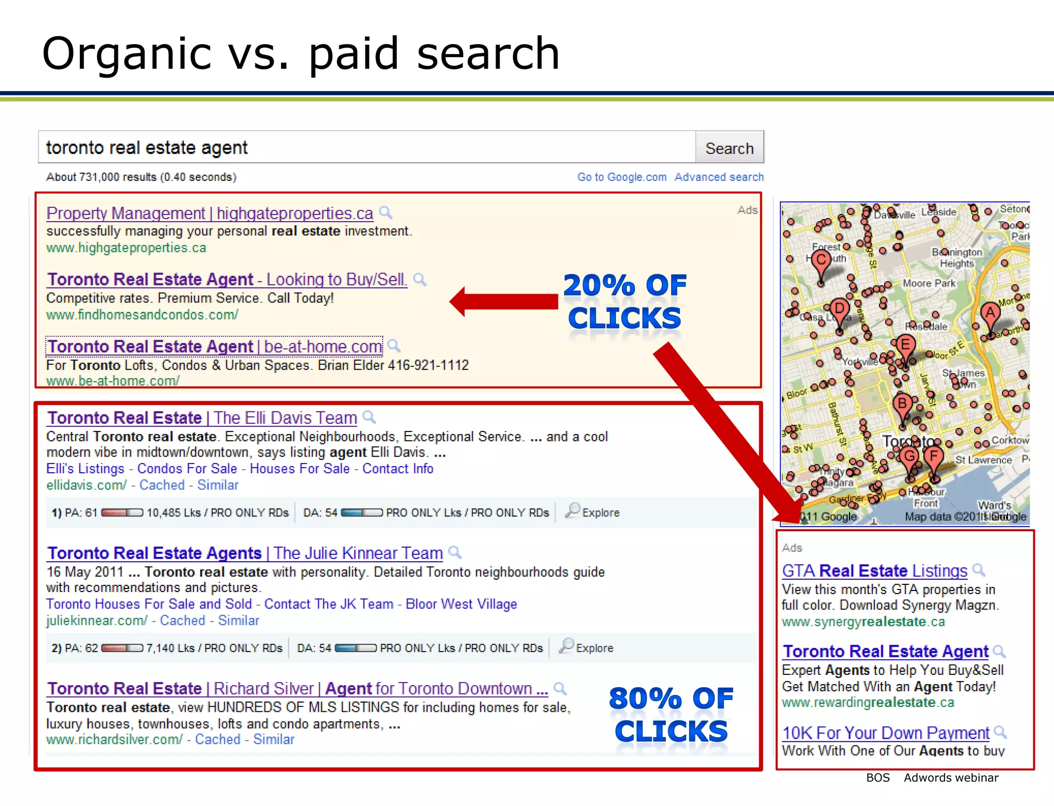Organic vs. paid search




                          BOS   Adwords webinar
 